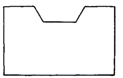 Profile Gauges