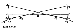 Generation of pair of involutes by a common generator