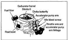 A typical carburetor.
