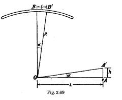 spirit level sensitivity