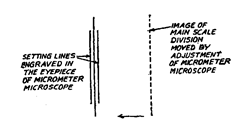  Field of view of microscope.