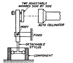 Principle of small hole measurement by autocollimator and pivoted stylus