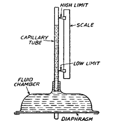  Fluid displacement comparator