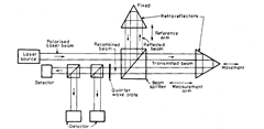  Single frequency DC interferometer
