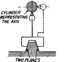 Testing parallelism of an axis to intersection of two planes.