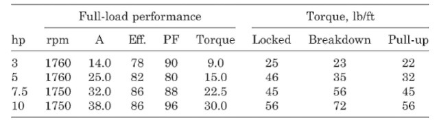 Typical Performance of Two-Value Capacitor Motors3 Typical Performance of Two-Value Capacitor Motors3