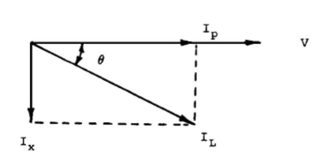 Vector diagram of load current for one phase of the motor.
