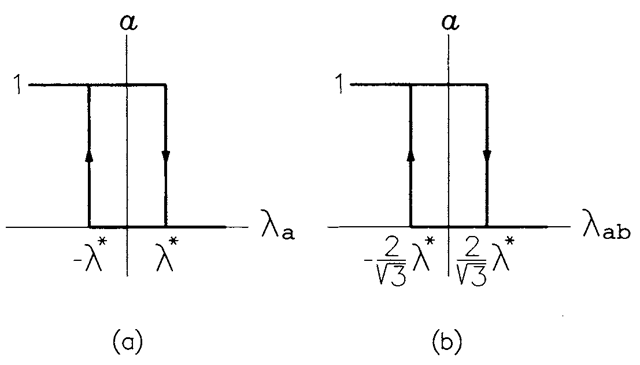 Characteristics of the hysteresis relays in the inverter self-contrc scheme: (a) line-to-neutral voltages  integrated, (b) line-to-line voltages integrated.