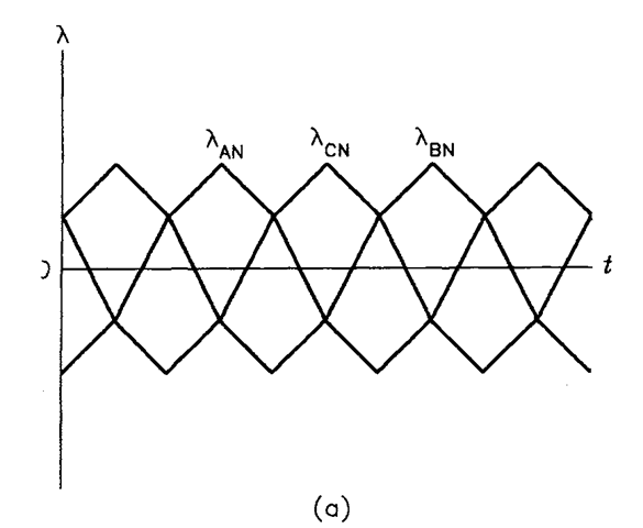 Waveforms of virtual fluxes: (a) line-to-neutral voltage integrals,