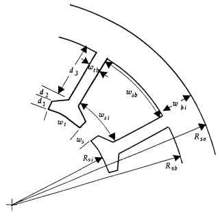 Slot geometry for the radial-flux motor topology.