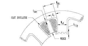 Stator slot. Stator slot.