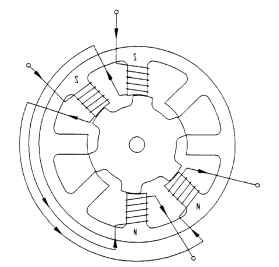 2-phase-on 4-phase step motor with long flux paths