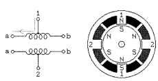 Unipolar motor.