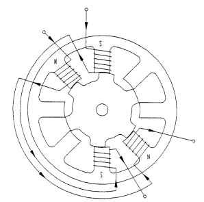  8/6 switched-reluctance motor with short flux paths.
