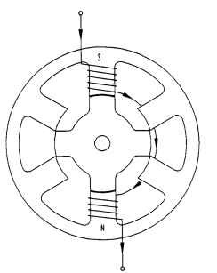 Cross section of switched-reluctance motor.