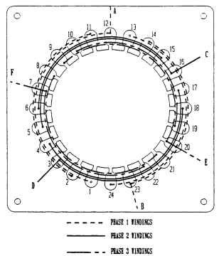 Concentric-wound polyphase configuration. Concentric-wound polyphase configuration.