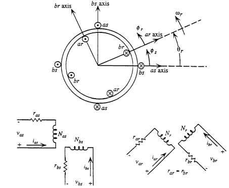 Orthogonal unbalanced two-winding stator.
