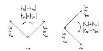 Sequence relationship of motor with unbalanced windings: (a) forward (+), and (b) backward (-).