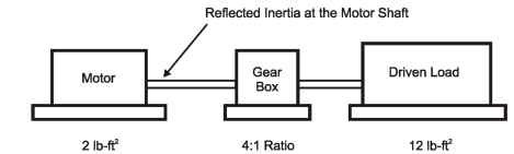 Reflected inertia of a system