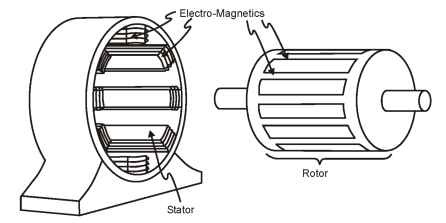 Rotor and stator