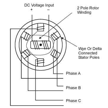 synchronous motor pdf free