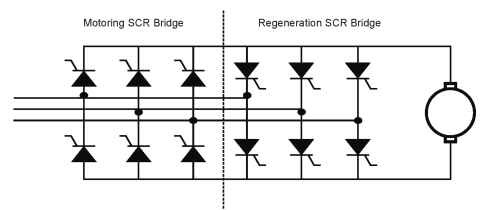 Regenerative DC drive (two SCR bridges)