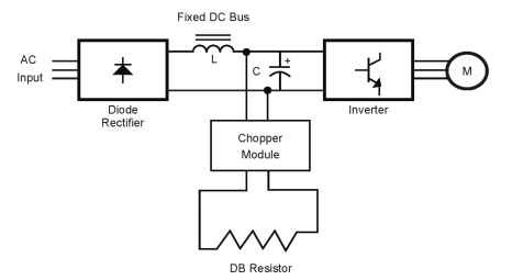  AC drive dynamic braking