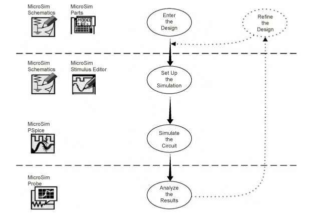 PSPICE simulation flowchart.