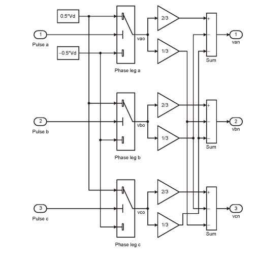 Simulink simulation of a simple three-phase voltage-fed inverter