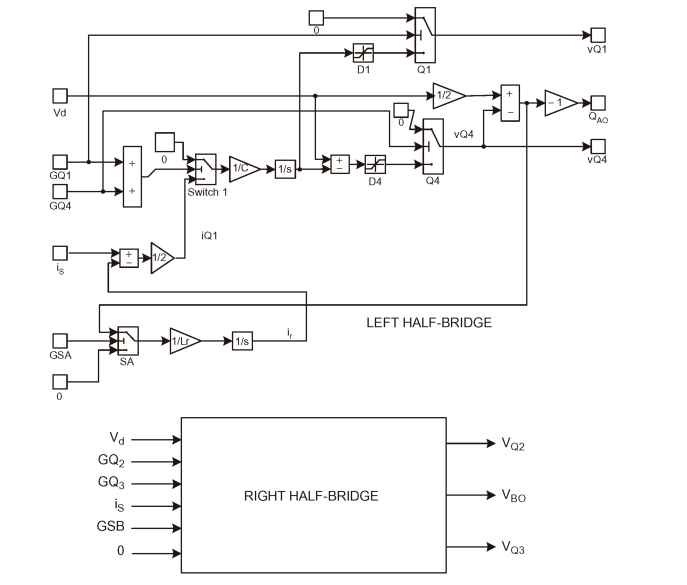 Simulink simulation of the HF inverter.