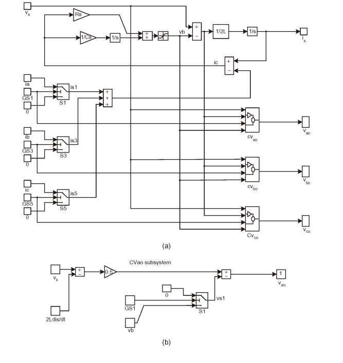 Simulink simulation of an ac-ac converter 