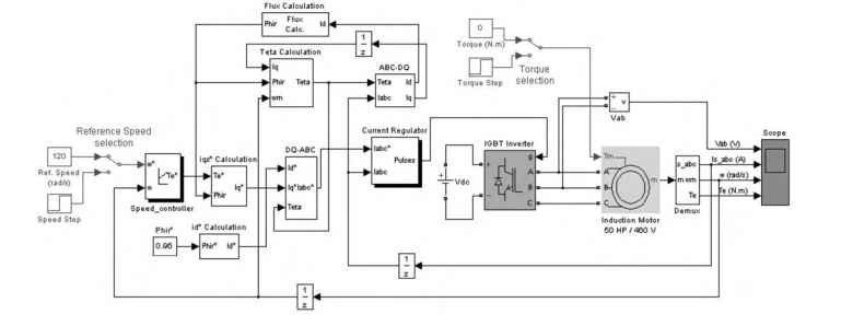SimPowerSystems simulation of a vector-controlled induction motor drive