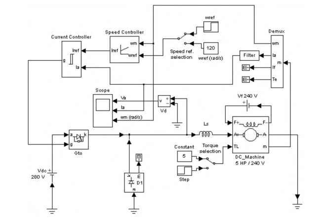SimPowerSystems simulation of chopper-fed dc motor drive