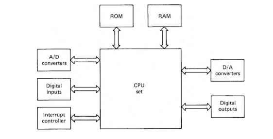 Basic elements of a microcomputer.