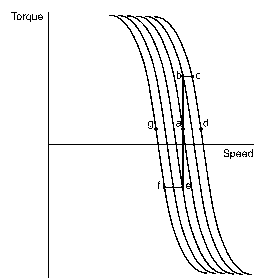 Acceleration and deceleration trajectories in the torque-speed plane