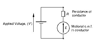 Equivalent circuit of primitive d.c. motor
