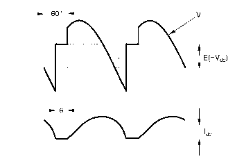  Armature voltage current waveforms for discontinuous-current operation of a d.c. motor supplied from a single-phase fully-controlled thyristor converter, with firing angle of60°