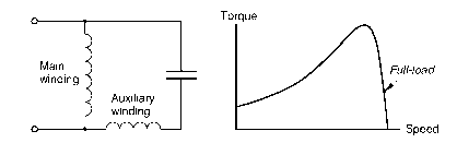 Single-phase capacitor-run induction motor