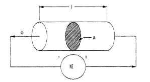 Magnetic circuit with electrical analogy. 
