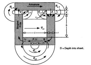 Two dimentional air flux paths around a permanent magnet reluctance acutor