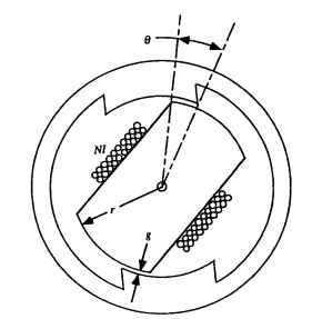 Actuator with reluctance torque produced tangential to the armature end surface, in the direction of motion 8. 