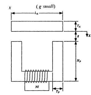  Actuator with reluctance force produced normal to the armature bottom surface, in the direction of motion X. 