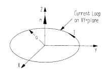 Magnetic moment for a current loop. 
