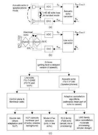 where to find acoustic echo cancellation