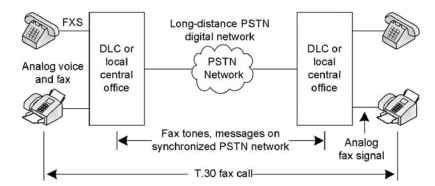 FAX OPERATION ON PSTN, MODULATIONS, AND FAX MESSAGES (VoIP)
