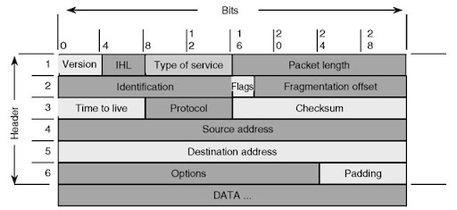 Router IP address range