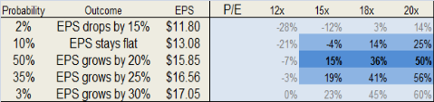 Risk-Reward Matrix