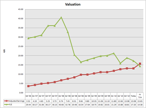 Valuation_thumb11.png?imgmax=800