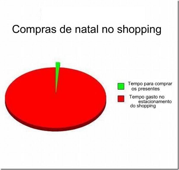 compras de natal