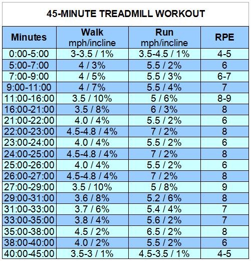 [45-minute-treadmill-workout4.jpg]